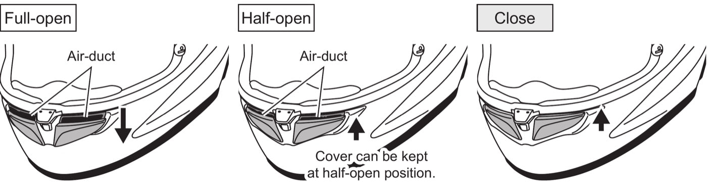 Chin ventilation