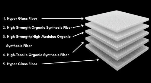 Carbon Fiber vs Fiberglass Helmets: What Riders Should Know