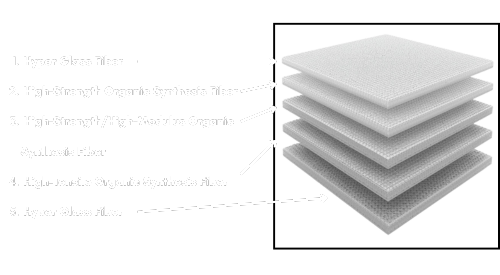 Stack of honeycomb-like panels showcasing Kabutos advanced composite technology.