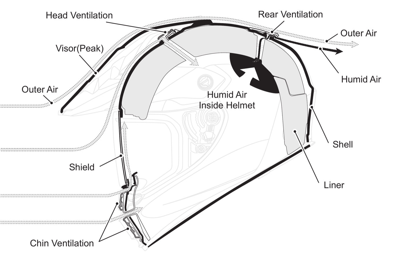 The ventilation system