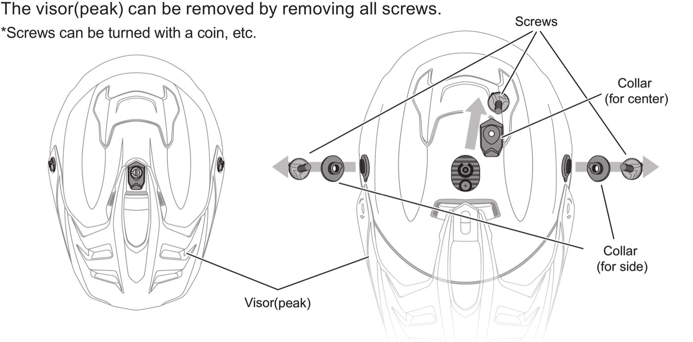 Remove all the screws